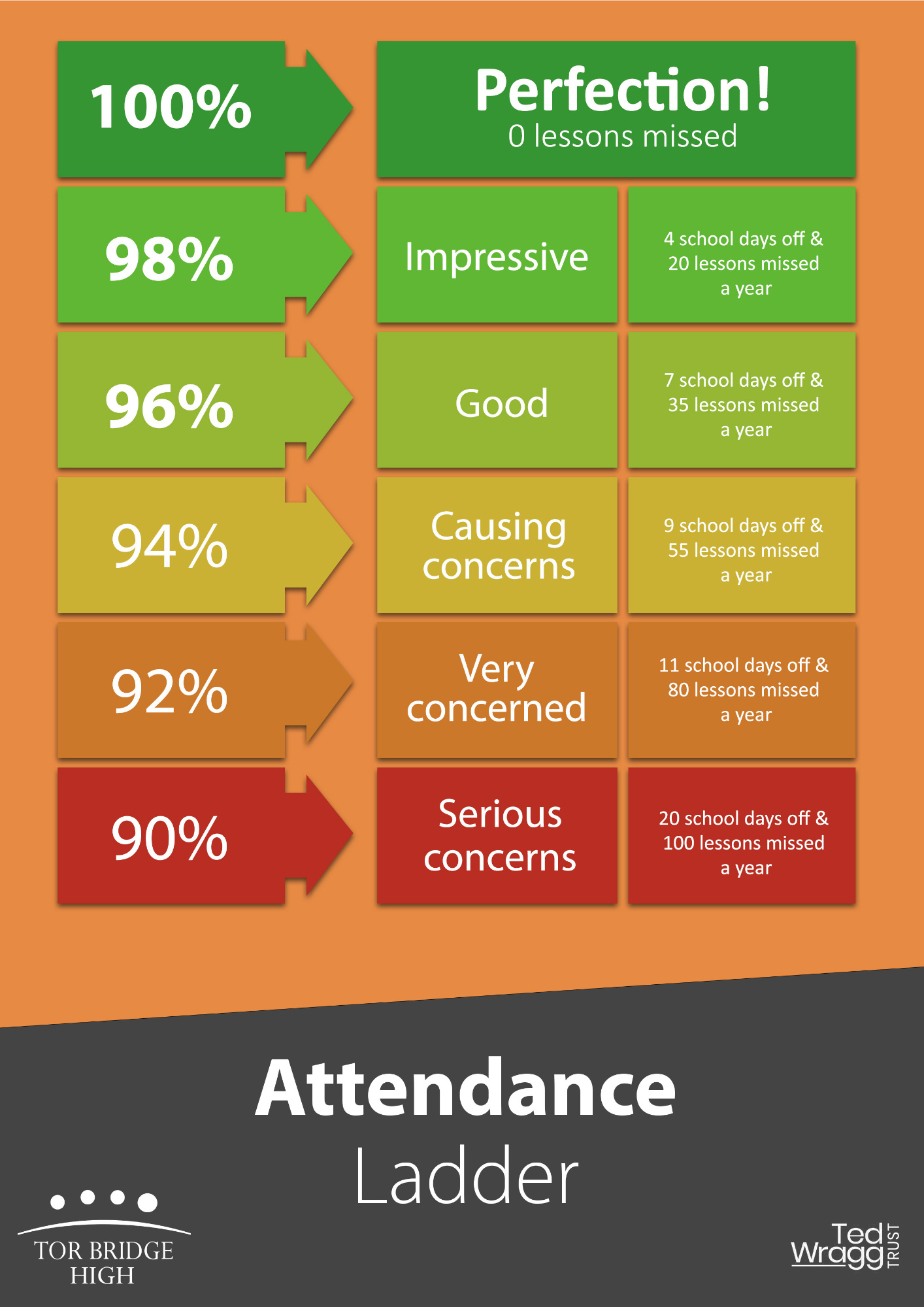 A list of attendance goals