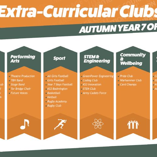 Clubs Board